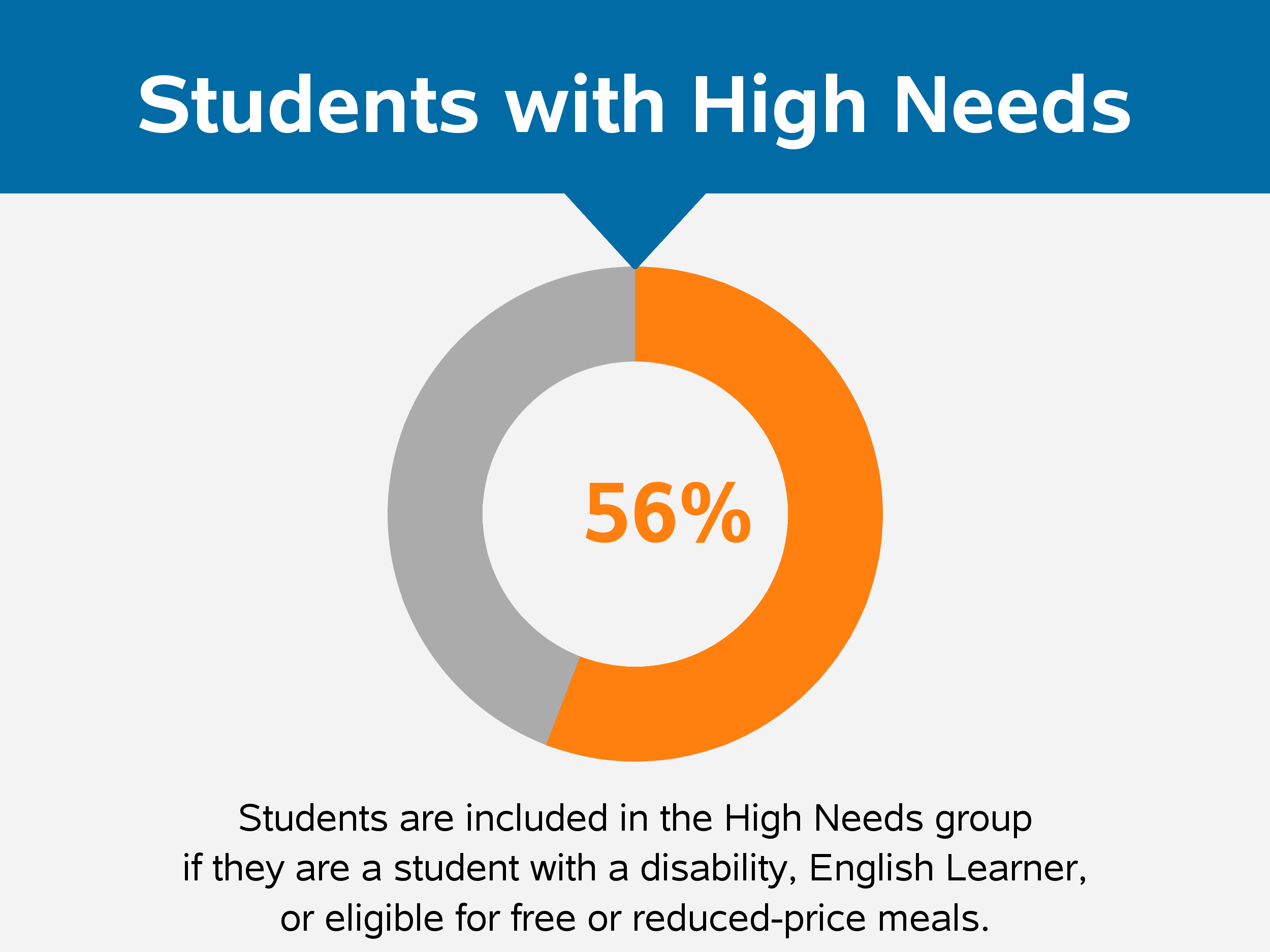 infographic of Connecticut public school enrollment