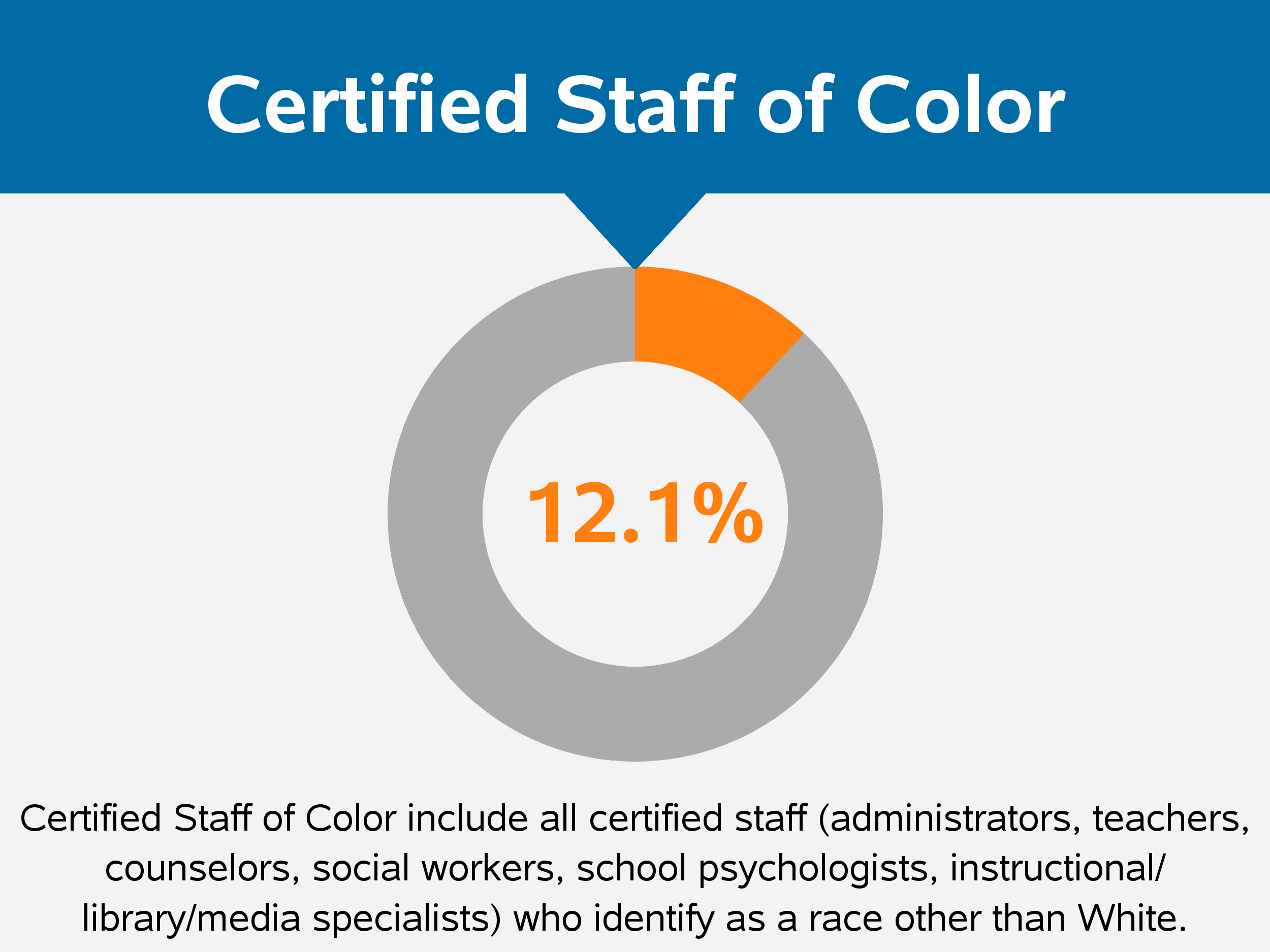 infographic of Connecticut educator diversity